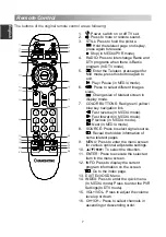 Preview for 10 page of Changhong Electric LED39D2200H Operation Manual