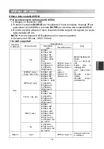 Предварительный просмотр 125 страницы Changhong Electric LED39D2200HB Operation Manual