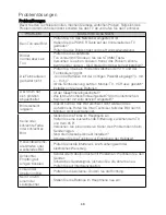 Предварительный просмотр 101 страницы Changhong Electric LED40D1000IS Operation Manual