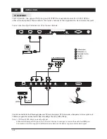 Preview for 10 page of Changhong Electric LED40D2080ST2 Operation Manual