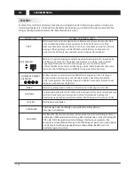 Preview for 54 page of Changhong Electric LED40D2080ST2 Operation Manual