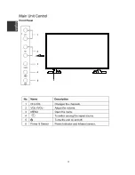 Preview for 8 page of Changhong Electric LED40D3000ISX Operation Manual