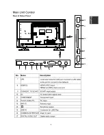 Preview for 9 page of Changhong Electric LED40D3000ISX Operation Manual