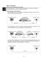 Preview for 30 page of Changhong Electric LED40D3000ISX Operation Manual