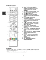 Preview for 66 page of Changhong Electric LED40D3000ISX Operation Manual