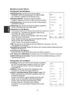 Preview for 126 page of Changhong Electric LED40D3000ISX Operation Manual