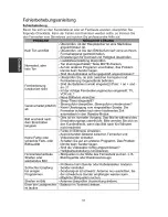 Preview for 160 page of Changhong Electric LED40D3000ISX Operation Manual