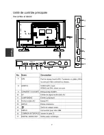 Preview for 170 page of Changhong Electric LED40D3000ISX Operation Manual