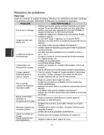 Preview for 214 page of Changhong Electric LED40D3000ISX Operation Manual