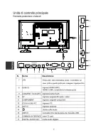 Preview for 224 page of Changhong Electric LED40D3000ISX Operation Manual