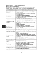 Preview for 268 page of Changhong Electric LED40D3000ISX Operation Manual