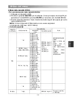 Предварительный просмотр 125 страницы Changhong Electric LED40E1090H Operation Manual