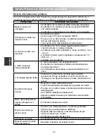 Предварительный просмотр 130 страницы Changhong Electric LED40E1090H Operation Manual