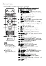 Preview for 10 page of Changhong Electric LED40YC1700UA Operation Manual