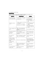 Preview for 20 page of Changhong Electric LED40YD11000UA Operation Manual