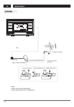 Preview for 8 page of Changhong Electric LED42D2080H Operation Manual