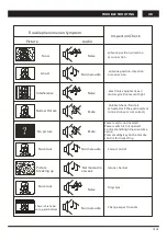 Preview for 19 page of Changhong Electric LED42D2080H Operation Manual