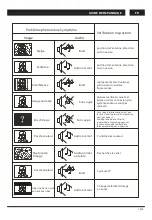 Preview for 37 page of Changhong Electric LED42D2080H Operation Manual