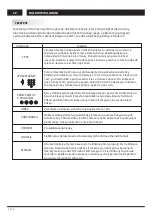 Preview for 84 page of Changhong Electric LED42D2080H Operation Manual