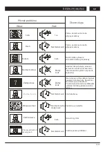 Preview for 91 page of Changhong Electric LED42D2080H Operation Manual