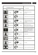 Preview for 109 page of Changhong Electric LED42D2080H Operation Manual