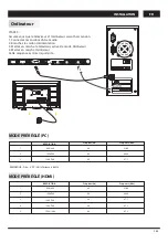 Preview for 27 page of Changhong Electric LED48D2080T2 Operation Manual