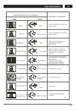 Preview for 37 page of Changhong Electric LED48D2080T2 Operation Manual