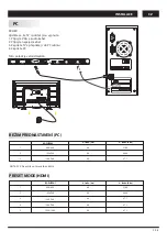 Preview for 81 page of Changhong Electric LED48D2080T2 Operation Manual