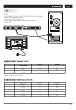 Preview for 99 page of Changhong Electric LED48D2080T2 Operation Manual