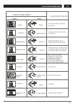 Preview for 109 page of Changhong Electric LED48D2080T2 Operation Manual