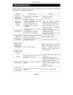 Предварительный просмотр 22 страницы Changhong Electric LT2618, LT3218, LT3718, LT4018 Operation Manual