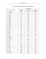 Preview for 27 page of Changhong Electric PF2939 Service Manual