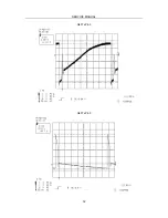 Preview for 34 page of Changhong Electric PF2939 Service Manual