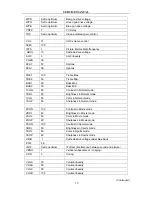 Preview for 41 page of Changhong Electric PF2939 Service Manual