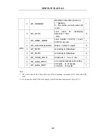 Preview for 44 page of Changhong Electric PF2939 Service Manual