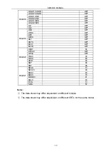 Предварительный просмотр 14 страницы Changhong Electric PF29GA18A Service Manual