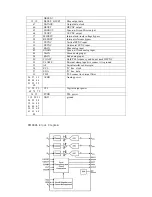 Preview for 8 page of Changhong Electric PT4206 Service Manual