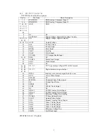 Preview for 9 page of Changhong Electric PT4206 Service Manual