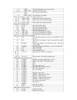 Preview for 11 page of Changhong Electric PT4206 Service Manual