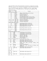 Preview for 13 page of Changhong Electric PT4206 Service Manual