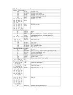 Preview for 14 page of Changhong Electric PT4206 Service Manual