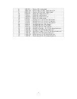 Preview for 15 page of Changhong Electric PT4206 Service Manual