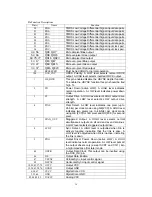 Preview for 20 page of Changhong Electric PT4206 Service Manual