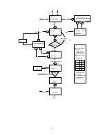 Preview for 25 page of Changhong Electric PT4206 Service Manual