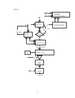 Preview for 26 page of Changhong Electric PT4206 Service Manual