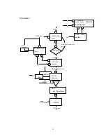 Preview for 28 page of Changhong Electric PT4206 Service Manual