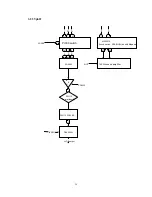 Preview for 29 page of Changhong Electric PT4206 Service Manual