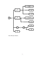 Preview for 33 page of Changhong Electric PT4206 Service Manual