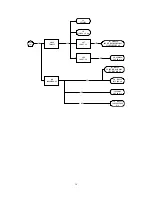 Preview for 34 page of Changhong Electric PT4206 Service Manual