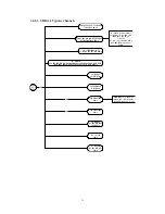 Preview for 35 page of Changhong Electric PT4206 Service Manual